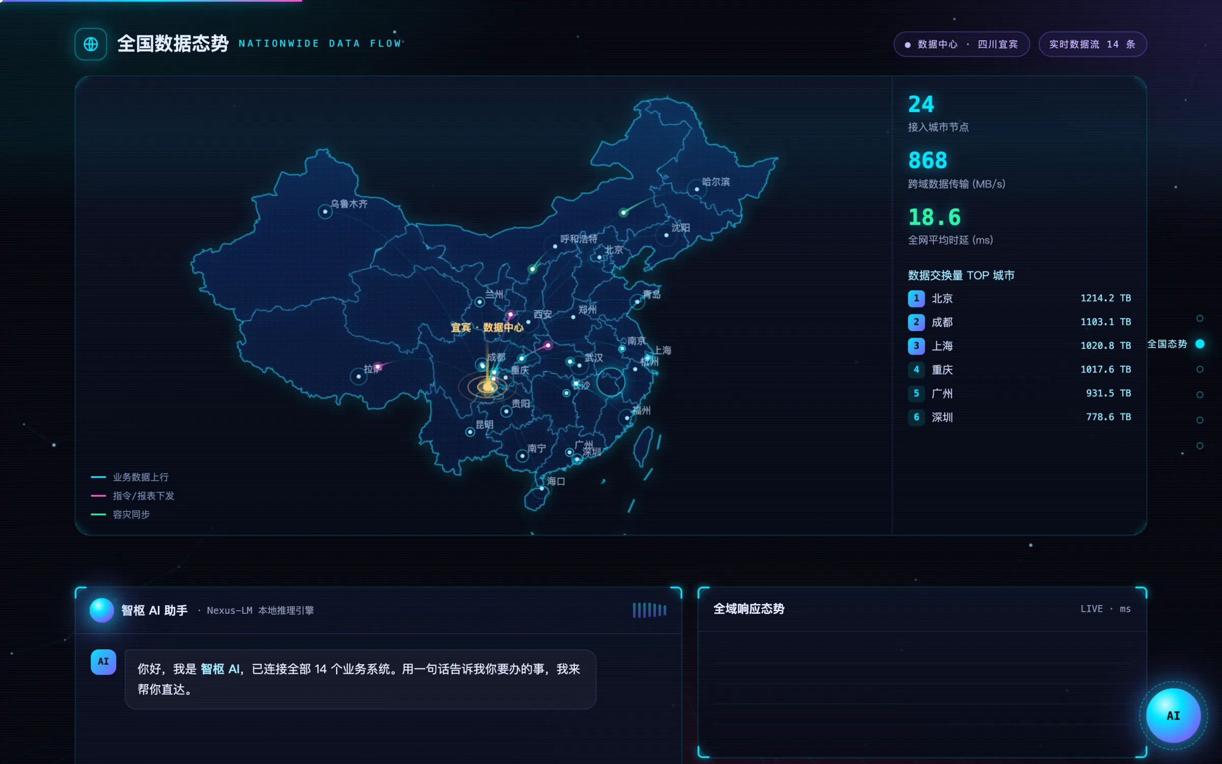 智联中枢 界面截图